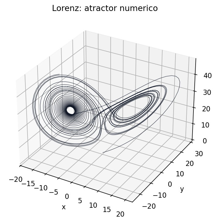Three-dimensional Lorenz trajectory