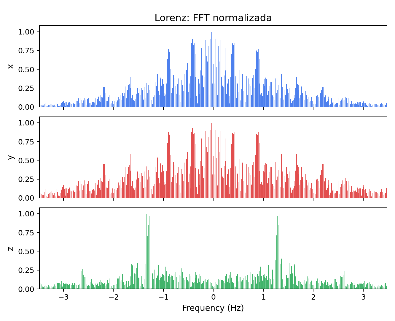 Example exported Lorenz spectral figure