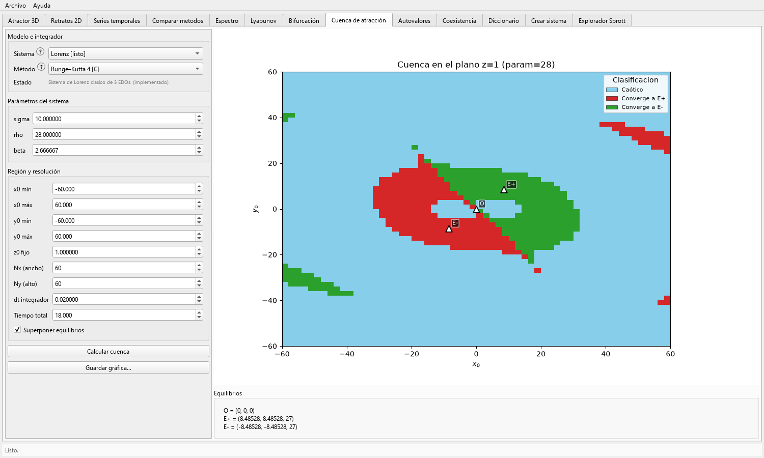 Toolbox Chaos basin tab showing a Lorenz initial-condition classification