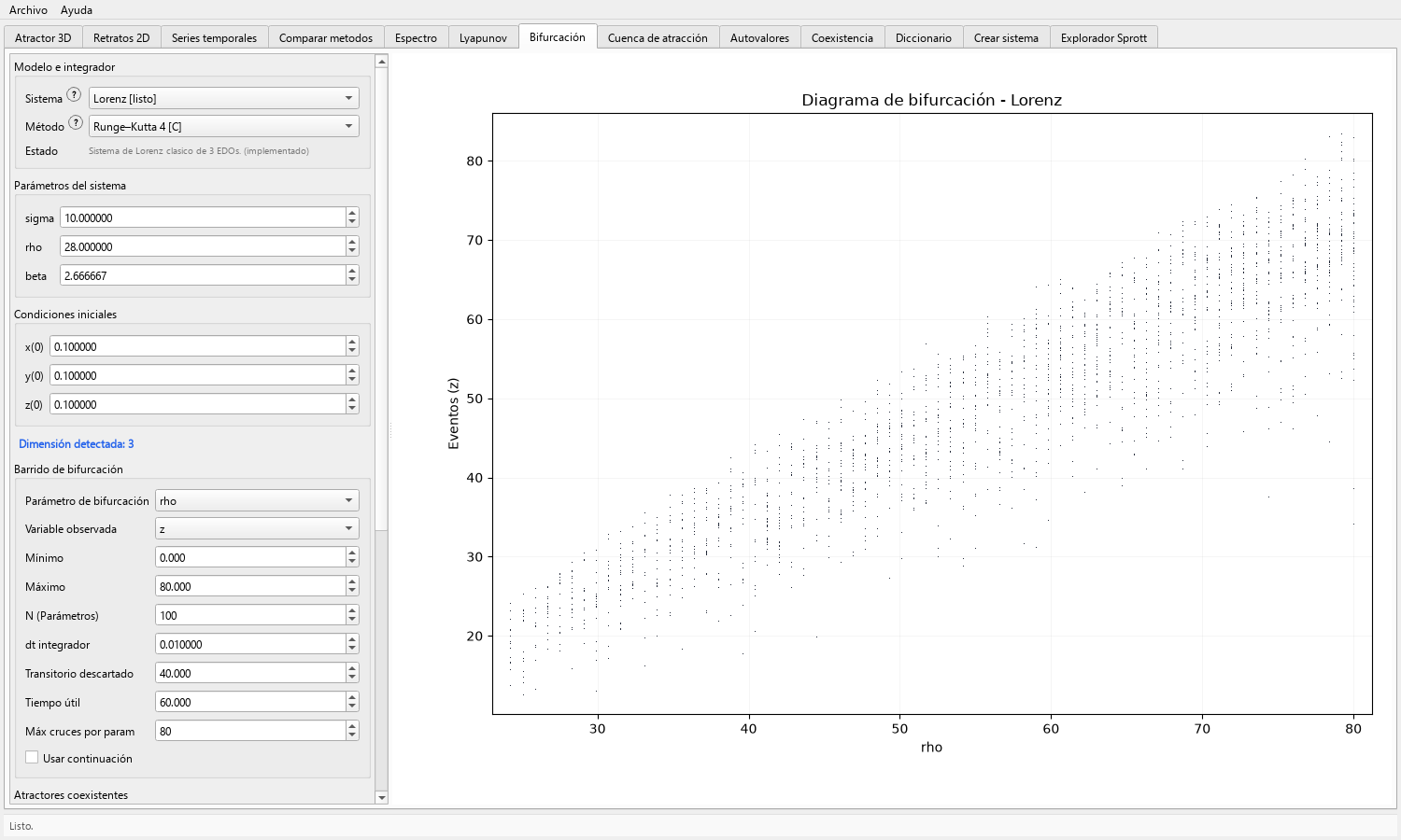 Toolbox Chaos bifurcation tab showing a Lorenz rho sweep