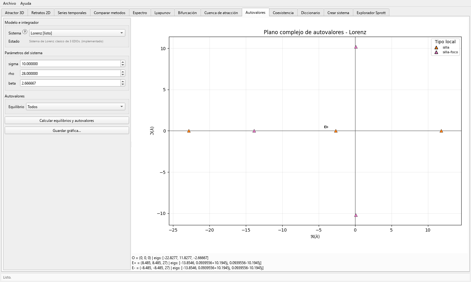 Toolbox Chaos equilibria and eigenvalues tab