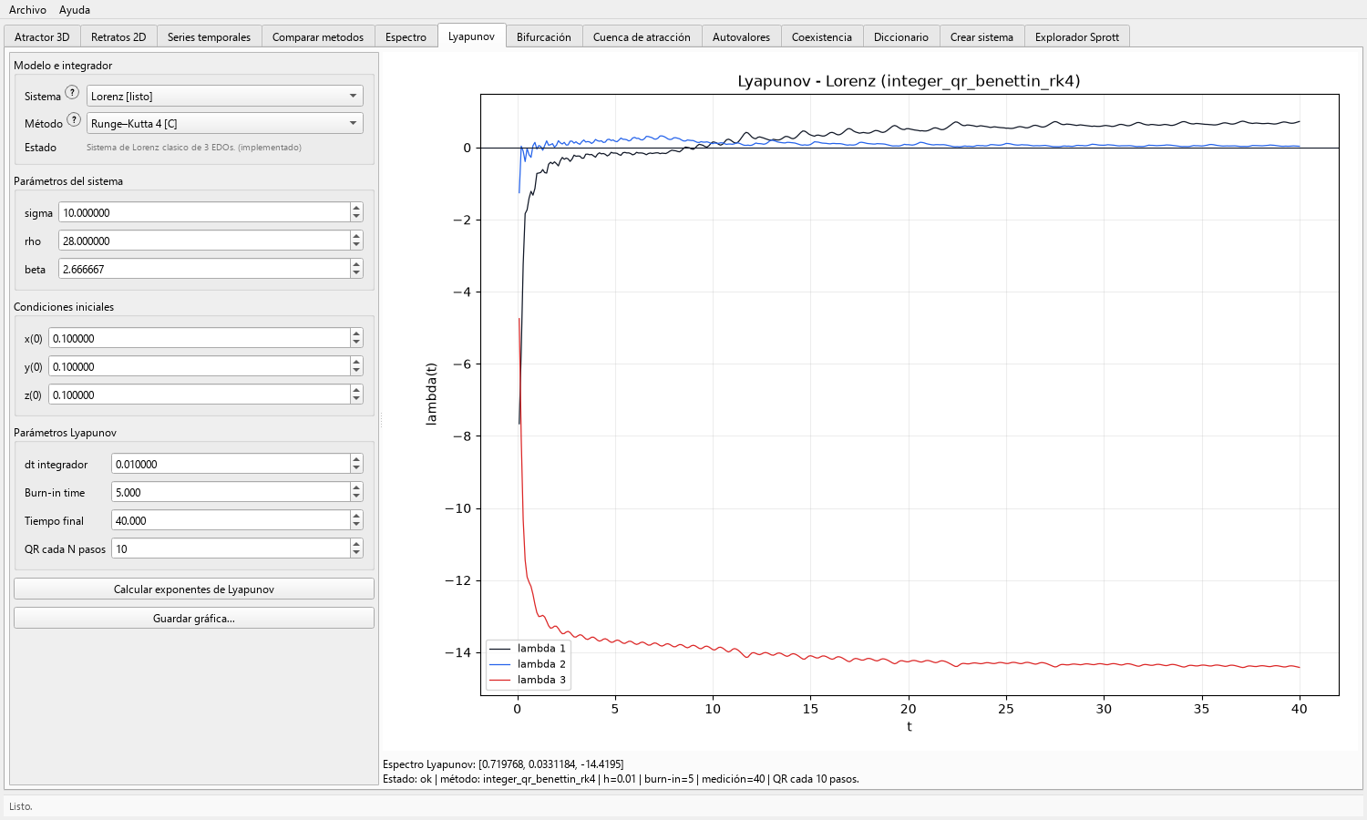Toolbox Chaos Lyapunov tab showing the finite-time Lorenz spectrum