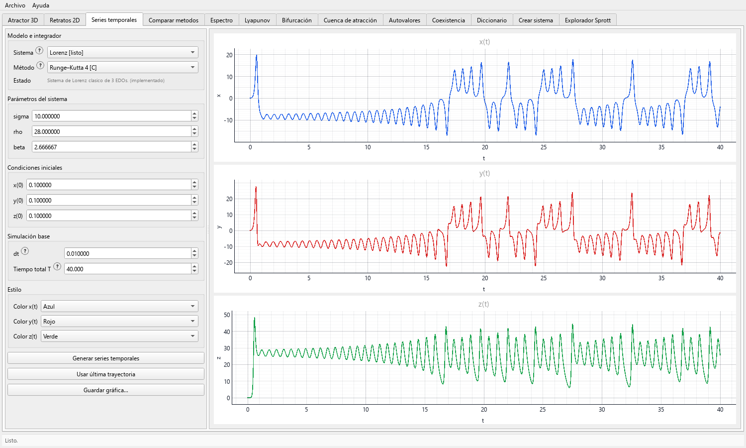 Toolbox Chaos time-series tab