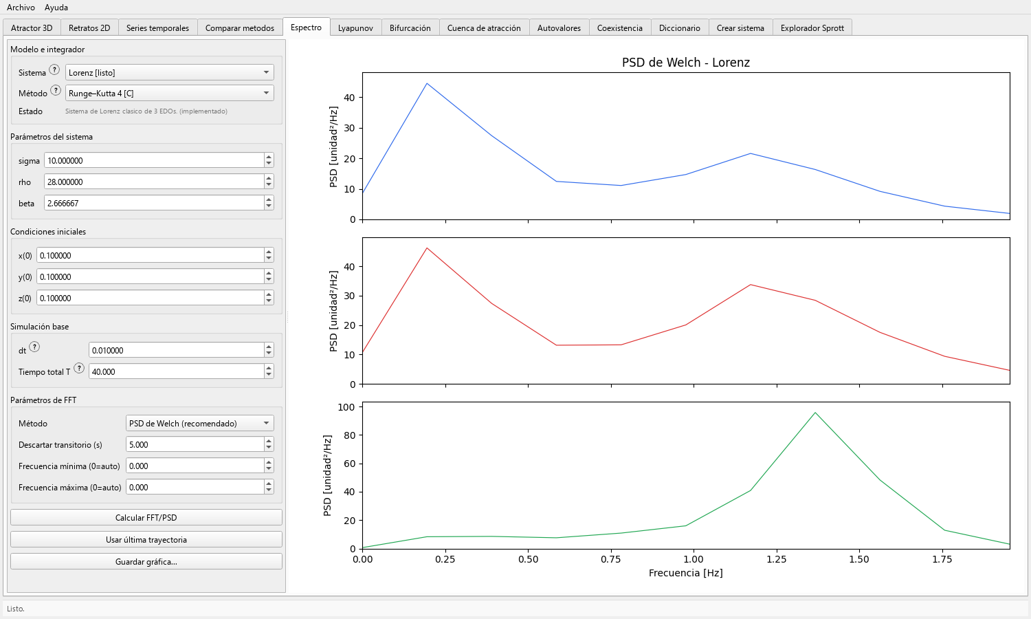Toolbox Chaos spectral tab showing a Welch power spectral density